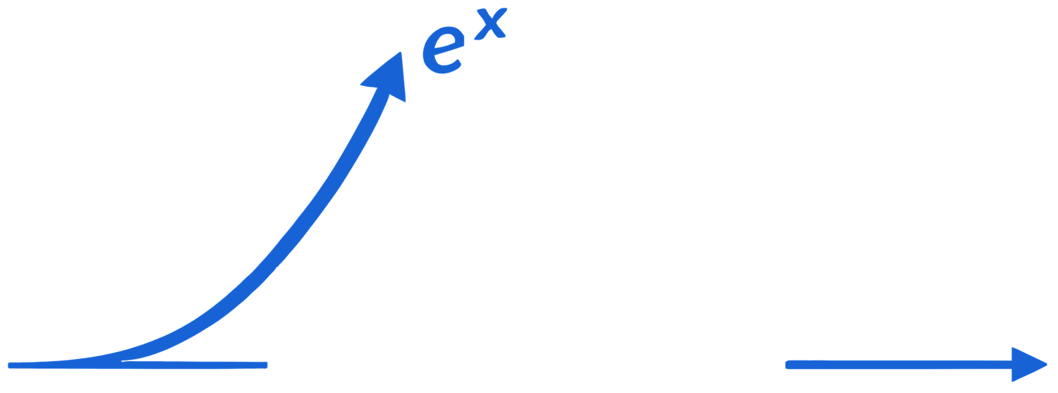 Exceed Maths